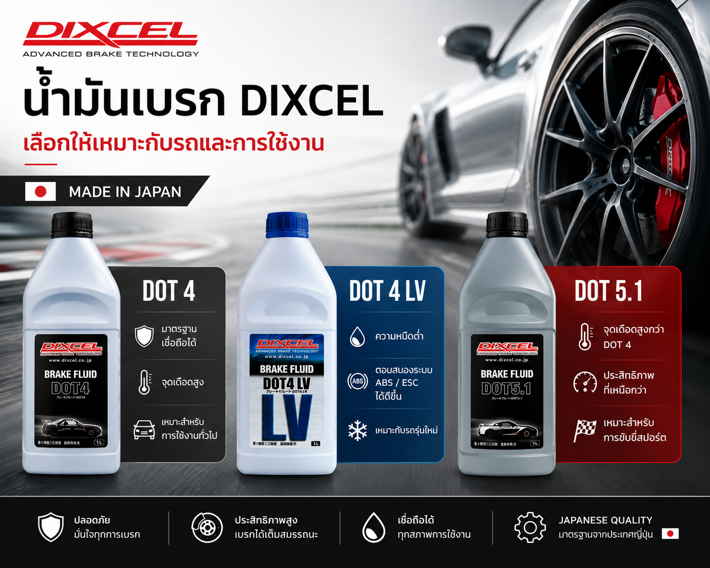 น้ำมันเบรก Dixcel DOT4 4LV 5.1